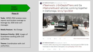 PHASE 3
OPERATE
Phase III
Tasks: MPAD /PAO analyze news
reports and localize coverage to
leverage Ga. DOD strat com
messages
Media Posture: No Change
Stratcom Priority: (G3) Images of
Guardsmen working with Civil
authorities
Theme: Coordination with civil
authorities.
 