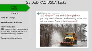 Ga DoD PAO DSCA Tasks
PHASE 4
STABILIZE
Phase IV
Tasks: No Change
Media Posture: No Change
StratCom Priority:
(S3) Images of first responders and
citizens with Guard in background
role demonstrating transition.
Theme: transition and order
 