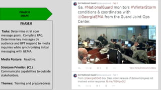 PHASE 0
SHAPE
PHASE 0
Tasks: Determine strat com
message goals. Complete PAG,
Determine key messages by
audience and BPT respond to media
inquiries while synchronizing initial
messaging with GEMA.
Media Posture: Reactive.
Stratcom Priority: (C1)
Communicate capabilities to outside
stakeholders.
Themes: Training and preparedness
 