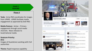 PHASE 2
RESPOND
Phase II
Tasks: Army PAO coordinates for images
from UPARS. UPARS facilitate media
engagement as approved by DoD PAO.
Media Posture: Active – Primary
engagement through social media
channels. News releases to
local/national media
Stratcom Priority:
(G1)
Images of Guardsmen working with Civil
authorities
Theme: Rapid response capability
 