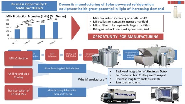 milk collection business plan