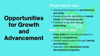 Clear paths for moving up based on
merit and experience.
Growth opportunities through training
and transfers.
Typically offer structured career
development programs.
Govt. Sector Jobs
Opportunities
for Growth
and
Advancement
Advancement based on performance
and skills.
Career progress depends on market
trends and personal goals.
Potential for growth through
networking.
Private Sector Jobs
 