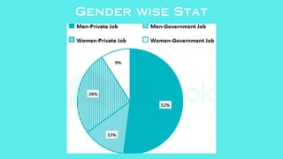 Gender wise Stat
 