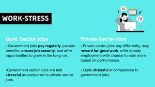 • Private sector jobs pay differently, may
reward for good work, offer steady
employment with chance to earn more
based on performance.
• Quite stressful in comparision to
government jobs.
Private Sector Jobs
• Government jobs pay regularly, provide
benefits, ensure job security, and offer
opportunities to grow in the long run.
•Government sector Jobs are not
stressful as compared to private sector
jobs.
Govt. Sector Jobs
WORK-STRESS
 