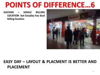 POINTS OF DIFFERENCE…6
AUCHAN
–
SINGLE
BILLING
LOCATION but Easyday has dual
billing location

EASY DAY – LAYOUT & PLACMENT IS BETTER AND
PLACEMENT
17

 