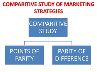 COMPARITIVE STUDY OF MARKETING
STRATEGIES

COMPARITIVE
STUDY
POINTS OF
PARITY

PARITY OF
DIFFERENCE
6

 