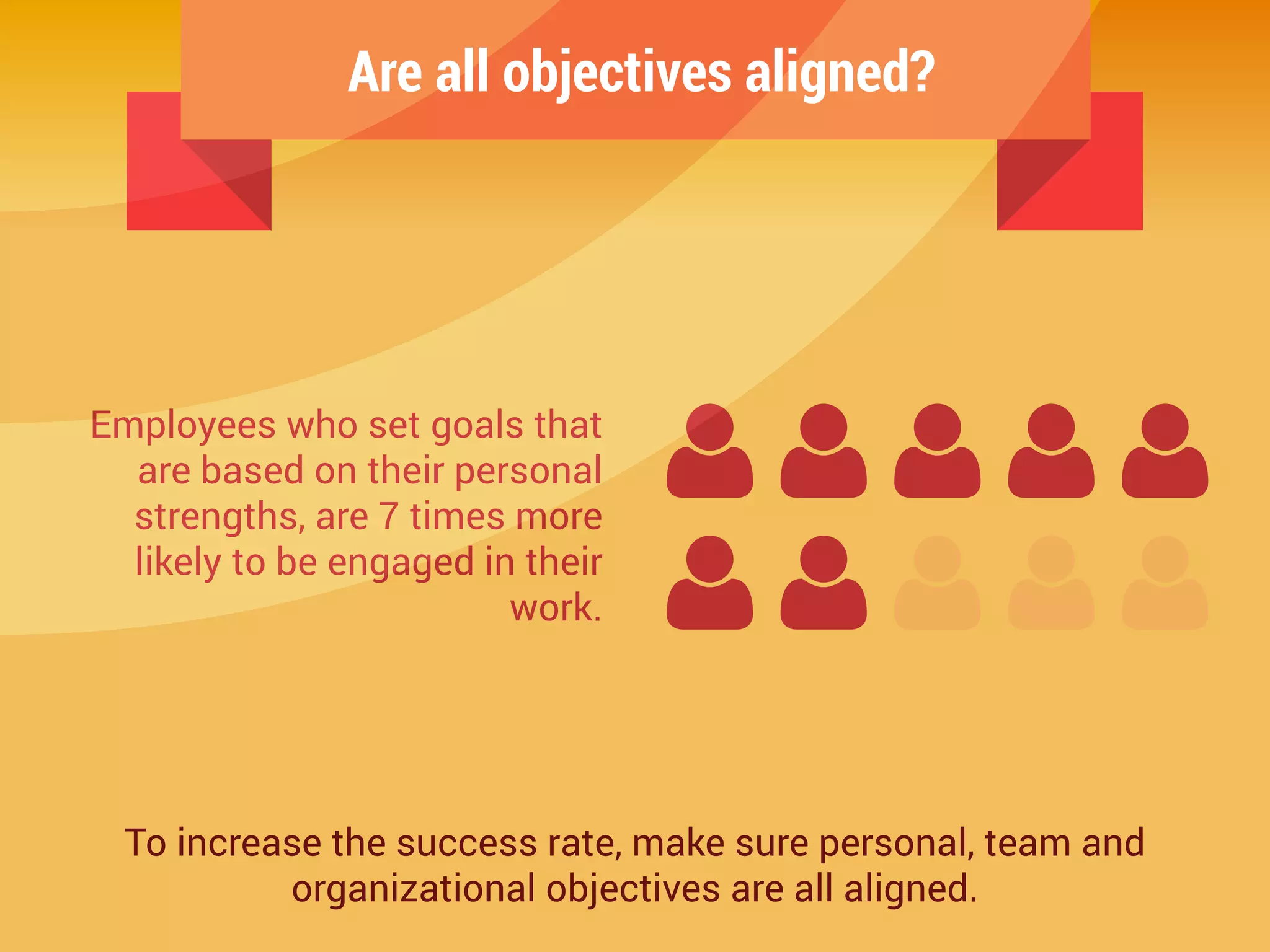 Are all objectives aligned?
?
 