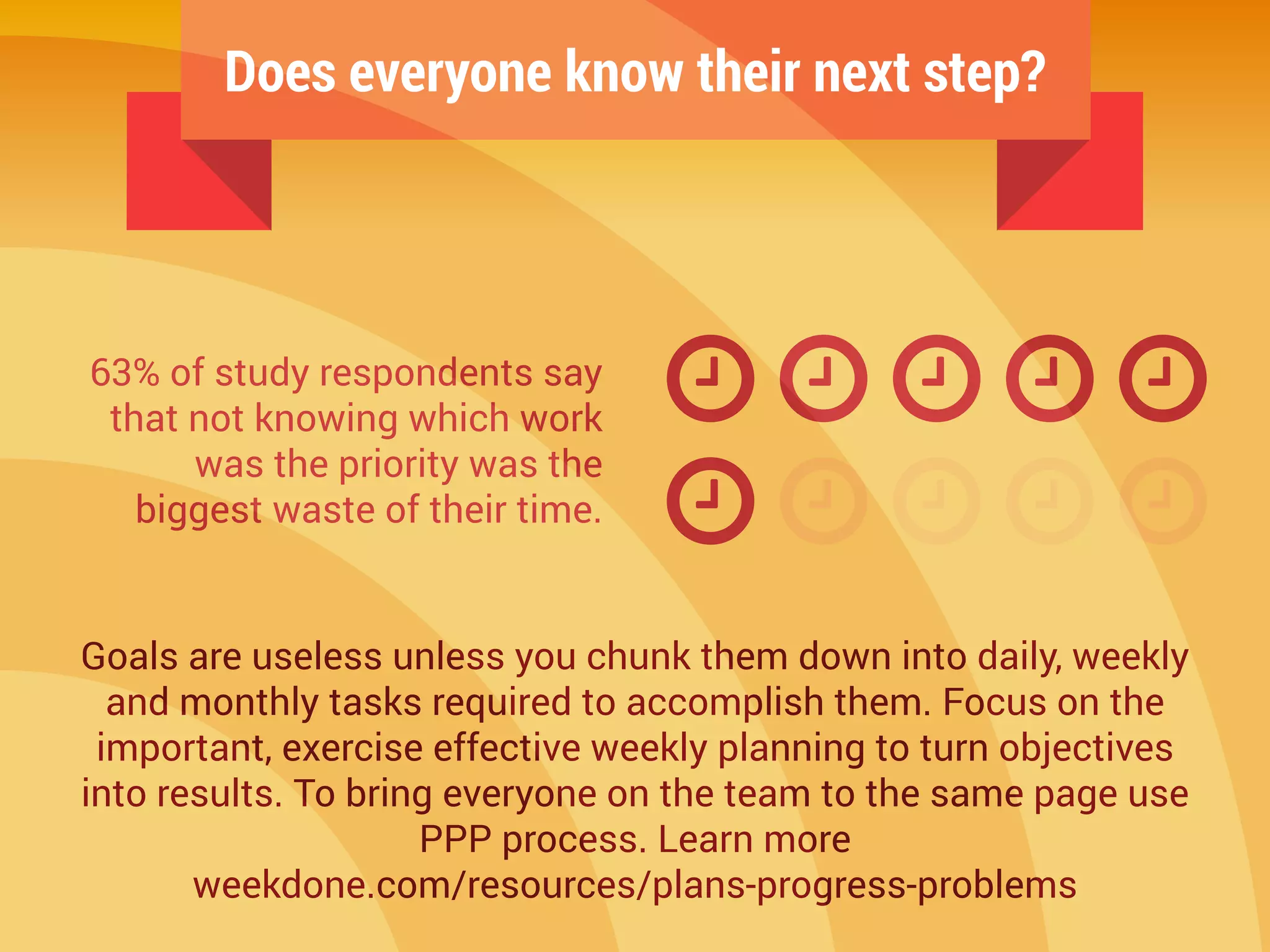 Does everyone know their next step?
?
 