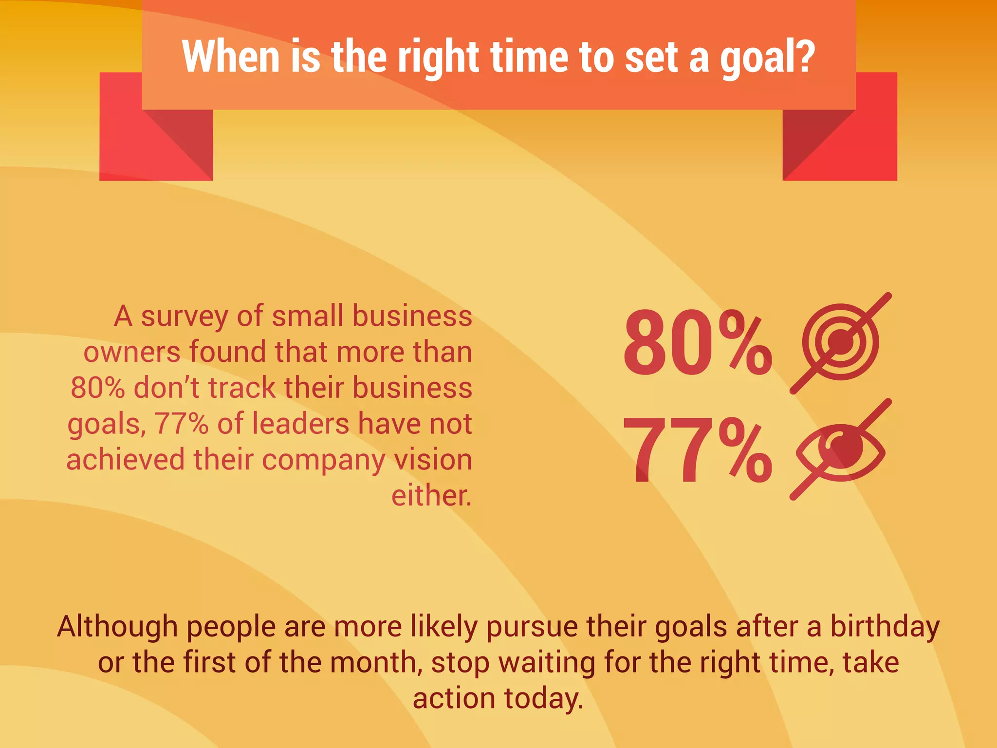 When is the right time to set a goal?
Although people are more likely pursue their goals after a birthday
or the first of the month, stop waiting for the right time, take
action today.
A survey of small business
owners found that more than
80% don’t track their business
goals, 77% of leaders have not
achieved their company vision
either.
80%
77%
 
