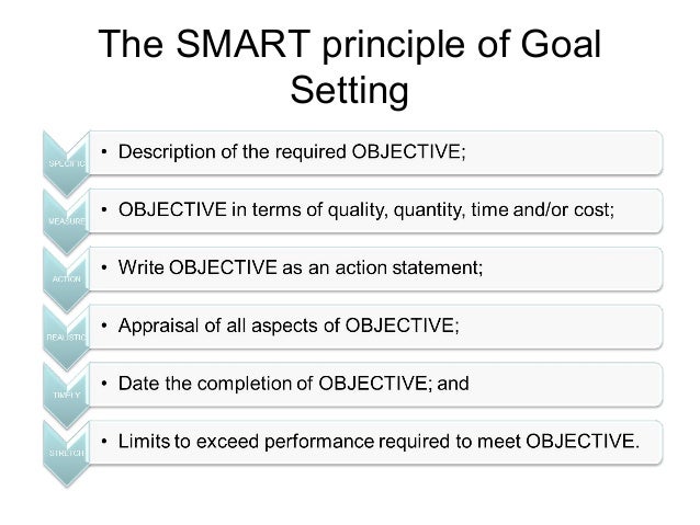 Team Goal Setting Workshop