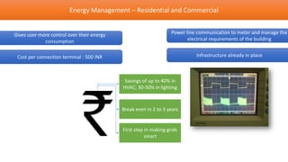 Energy Management – Residential and Commercial


Gives user more control over their energy                          Power line communication to meter and manage the
             consumption                                                  electrical requirements of the building


 Cost per connection terminal : 500 INR                                      Infrastructure already in place



                                             Savings of up to 40% in
                                            HVAC; 30-50% in lighting



                                            Break even in 2 to 3 years


                                            First step in making grids
                                                       smart
 