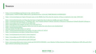 BEST FOR You
O R G A N I C S C O M P A N Y
» https://www.oecd-ilibrary.org/docserver/agr_outlook-2018-5-
en.pdf?expires=1668872552&id=id&accname=guest&checksum=A596146C790B87BEB22E54329DD92D93
» https://www.researchgate.net/figure/Soil-grain-types-in-the-Middle-East-Note-that-the-majority-of-Iraq-is-comprised-of-silt_fig4_304013363
»
https://www.techsciresearch.com/blog/why-the-future-of-agriculture-lies-in-desert-in-middle-east-region/296.html
» https://ruralsolutionsportal.org/en/-/39585602-18#:~:text=Liquid%20Nano%20Clay%20(LNC)%20as,more%20nutrients%20and%20yields%20improve.
» https://www.mdpi.com/2073-4360/14/14/2884/htm
» https://link.springer.com/chapter/10.1007/978-3-642-56475-8_8
» https://www.bbc.com/future/bespoke/follow-the-food/the-spray-that-turns-deserts-into-farmland.html
» https://cbmjournal.biomedcen
» tral.com/articles/10.1186/s13021-017-0078-9
» https://cbmjournal.biomedcentral.com/articles/10.1186/s13021-017-0078-9
» https://www.britannica.com/place/Arabian-Desert/Climate
» https://www.hydropoint.com/what-is-smart-irrigation/
» https://www.mdpi.com/2073-4360/14/14/2884/htm
» https://cfs.nrcan.gc.ca/pubwarehouse/pdfs/25816.pdf
» https://www.sciencedirect.com/science/article/pii/S2214509515300048#:~:text=Bamboo%20development%20reduces%20pollution%3B%20its,and%20vil
lages%20from%20washing%20ceaselessly.
14
Sources
 