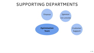 Building your optimization dream team