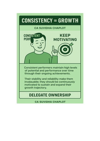 Team Growth Matrix nfographics.pdf BY CA SUVIDHA CHAPLOT