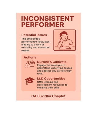 Team Growth Matrix nfographics.pdf BY CA SUVIDHA CHAPLOT