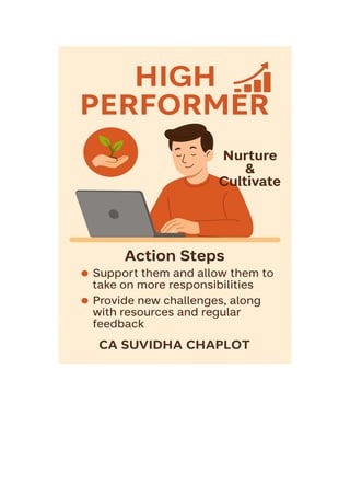 Team Growth Matrix nfographics.pdf BY CA SUVIDHA CHAPLOT