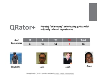 QRator+                        Pre-stay ‘eHarmony’: connecting guests with
                               uniquely tailored experiences



   # of        M                  T                W                   TR         Total
Customers      6                 31                34                  5           76




Rodolfo                       Luis                                 Josh                   Ame

            Have feedback for us? Please e-mail Rod: rchiari13@gsb.columbia.edu
 