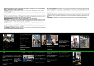 Exit. Ways of recouping the capital the entrepreneur has invested in a company. The most common strategy is         VC. Venture Capital/ist. A type of private equity capital typically provided for early-stage, high-potential, growth
    simply to sell their equity position to someone else.                                                               companies in the interest of generating a return through an eventual realization event such as an IPO or trade sale
    Freemium. A business model that works by offering basic services for free, while charging a premium for ad-         of the company. Venture capital typically comes from institutional investors and high net worth individuals and is
    vanced or special features.                                                                                         pooled together by dedicated investment firms.
    Keksintösäätiö. The Foundation for Finnish Inventions supports and promotes the development and exploita-           Vigo. Vigo Programmes aim is to use public sector incentives to achieve the involvement of the best, internationally
    tion of Finnish inventions.                                                                                         experienced top experts in enterprise development to transform startups into new growth enterprises. Currently
    NDA. A non-disclosure agreement is an agreement where a third-party agrees to protect your startup’s confiden-      includes Veturi Venture Accelerator, Cleantech Invest, Food Process Innovations, KoppiCatch, Lifeline Ventures and
    tial information idea from disclosure to other parties. An NDA can be one-way (only one party has a confidential-   Lots.
    ity obligation) or two-way (both parties have confidentiality obligations).                                         Y-Combinator. Combinator is an American seed-stage startup funding firm, started in 2005 by Paul Graham.
    Sister organizations of Aaltoes. Boost Turku and Stream Tampere in 2009, more to come.
    Seed funding. A seed round is a securities offering whereby one or more parties that have some connection to
    a new enterprise invest the funds necessary to start the business. Seed money is typically used to pay for such
    preliminary operations as market research and product development.
    Stealth. Stealth mode is a company’s temporary state of secretiveness, usually undertaken in order to avoid
    alerting competitors to a pending product launch or other business initiative.
    Tekes. The Finnish Funding Agency for Technology and Innovation. Tekes is the main public funding organisation
    for research, development and innovation in Finland.
                                                            June
    Tuli funding. Tuli is a program funded by Tekes that helps researchers and research communities to evaluate the
    commercial potential of a research-based inventions.




                                               September 30th Aaltoes Talk
                                               with Jari Sarasvuo and Risto
                                               Siilasmaa. MIR-day.

                                               September 4th – Aaltoes
                                               Startup Beer in Nolla                                                                                    December 15th Mårten
                                                                                                                                                        Mickos. Opening of the pho-
                                               September 24th Freshman                                                                                  tography exhibition.
 July 15th Aaltoes Startup                     Event.
 Beer in Fanny
                                               Otasuunnistus                                                                                            December 5th. Aaltoes Talk-
 July 28th Aaltoes Startup                                                                                                                              oot, renovating
 Visit to Dicole                                                                                                        November. Slush
                                               Kauppalehti Optio Award

 July                                          September                                                                November                                                         December

June                                               August             October         October 5th Aaltoes Visit to       October 13th Aaltoes Clean-    October 30th Artic Shakeup.
                                                                                      Sulake                             tech Safari                    Richard Horning Marten
June 5th Arkadia 28Opening June 9th Entrepre-                                                                                                           Mickos Giacomo Marini Tanja
                                                                                      October 8th Aaltoes Pitching,     October 19th Aaltoes Pitch-
an Growth Entrepreneurshop neurial Ventures Fair                                                                                                        Aitamurto Michel Wendell
                                                                                      winner IdeaCafe                   ing winner University
Panel
                           Bringing together
June 30th Aaltoes Startup                                                             October 11th MIT Entrepreneur- October 25th Aaltoes Silicon
                           Aalto Students,
Visit to Floobs                                                                       ship Session at Aalto Ventures Valley Talkoot with Arctic
                           Startups, and HSE &
                                                                                      Park                           Startup
                           TKK MBAs
                                                                                      Bill Aulet and Ken Morse
June 10th Aalto University
Symposium
 
