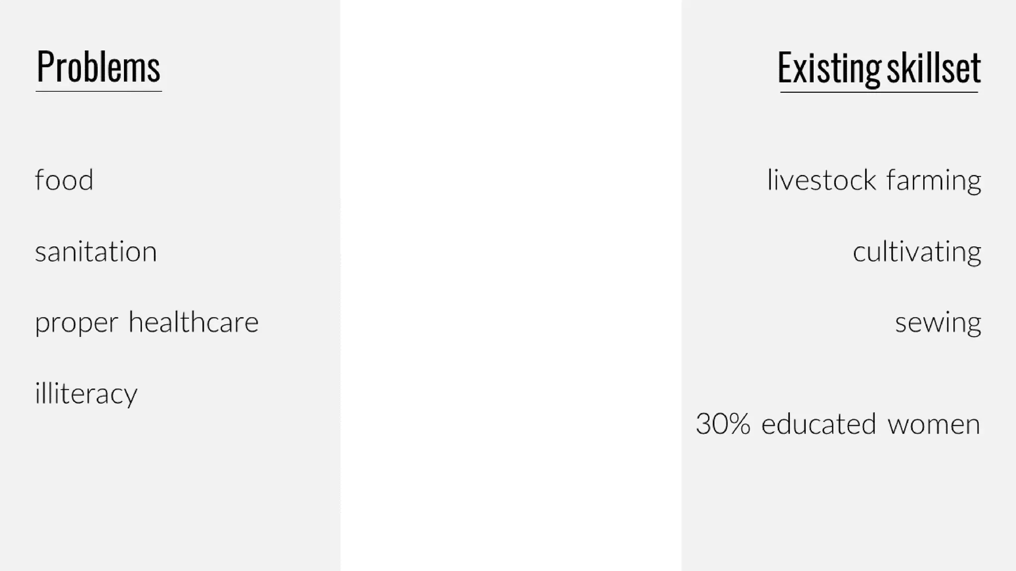 2017 Hult Prize Challenge | Team HUMANE