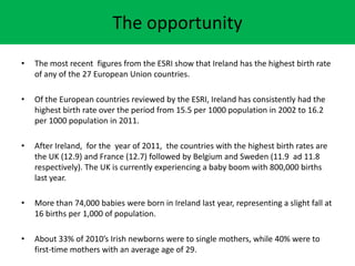 The opportunity
? The most recent figures from the ESRI show that Ireland has the highest birth rate
of any of the 27 European Union countries.
? Of the European countries reviewed by the ESRI, Ireland has consistently had the
highest birth rate over the period from 15.5 per 1000 population in 2002 to 16.2
per 1000 population in 2011.
? After Ireland, for the year of 2011, the countries with the highest birth rates are
the UK (12.9) and France (12.7) followed by Belgium and Sweden (11.9 ad 11.8
respectively). The UK is currently experiencing a baby boom with 800,000 births
last year.
? More than 74,000 babies were born in Ireland last year, representing a slight fall at
16 births per 1,000 of population.
? About 33% of 2010s Irish newborns were to single mothers, while 40% were to
first-time mothers with an average age of 29.
 