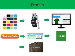 Process
 