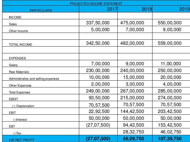 Bar and club business plan picture