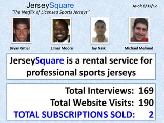 JerseySquare                                     As of: 8/31/12
 “The Netflix of Licensed Sports Jerseys”




Bryan Gitler         Elmer Moore            Jay Naik   Michael Melmed


JerseySquare is a rental service for
    professional sports jerseys
             Total Interviews: 169
          Total Website Visits: 190
  TOTAL SUBSCRIPTIONS SOLD: 2
 