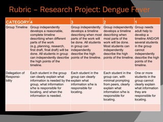 Rubric – Research Project: Dengue Fever CATEGORY  4  3  2  1  Group Timeline  Group independently develops a reasonable, complete timeline describing when different parts of the work (e.g.,planning, research, first draft, final draft) will be done. All students in group can independently describe the high points of the timeline.  Group independently develops a timeline describing when most parts of the work will be done. All students in group can independently describe the high points of the timeline.  Group independently develops a timeline describing when most parts of the work will be done. Most students can independently describe the high points of the timeline.  Group needs adult help to develop a timeline AND/OR several students in the group cannot independently describe the high points of the timeline.  Delegation of Responsi- bility  Each student in the group can clearly explain what information is needed by the group, what information s/he is responsible for locating, and when the information is needed.  Each student in the group can clearly explain what information s/he is responsible for locating.  Each student in the group can, with minimal prompting from peers, clearly explain what information s/he is responsible for locating.  One or more students in the group cannot clearly explain what information they are responsible for locating.  