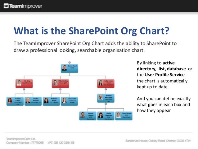 Sharepoint Org Chart Web Part 2010