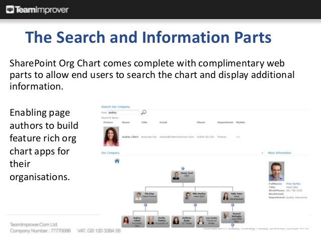 Organization Chart Webpart In Sharepoint Online