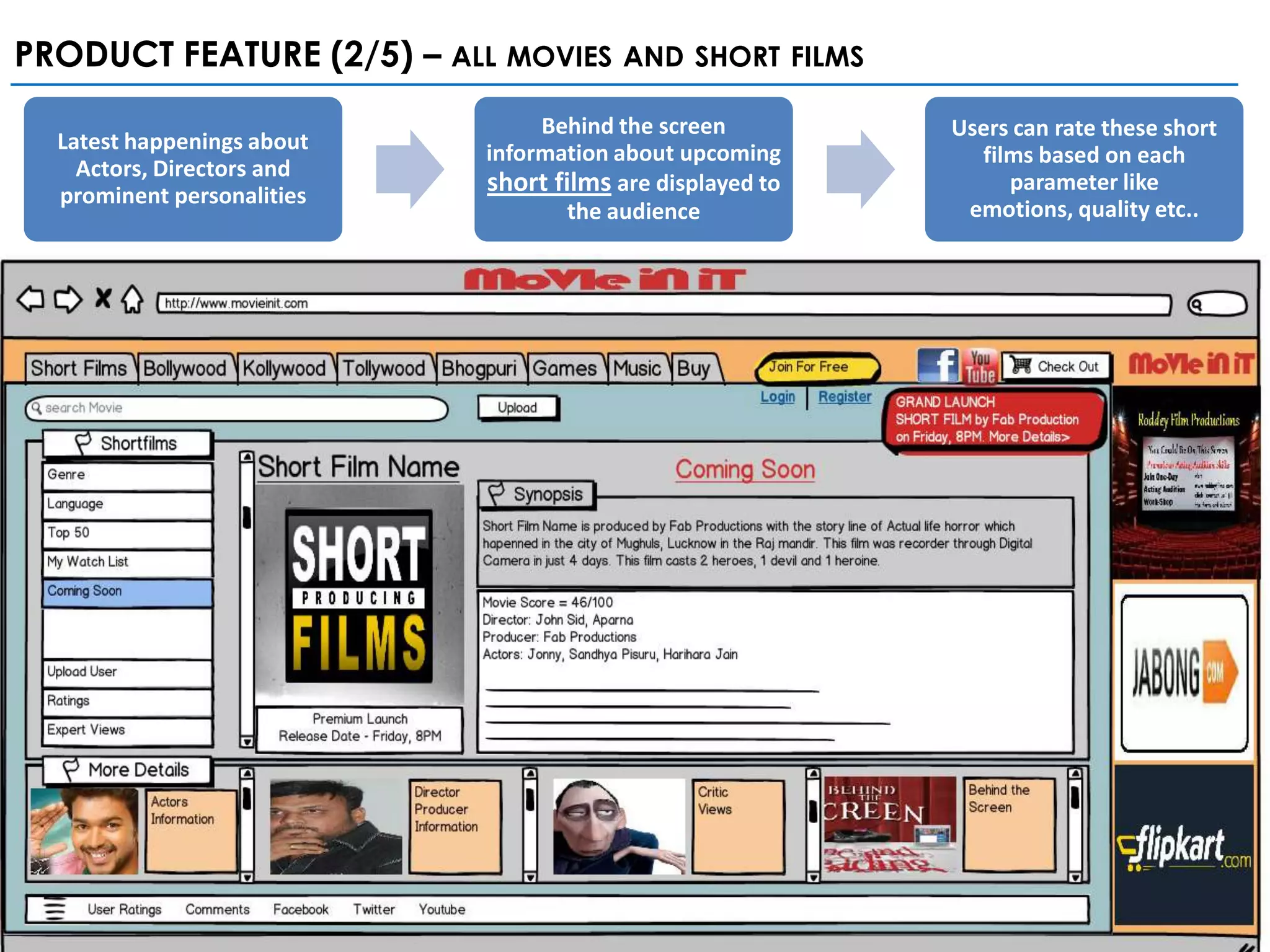 PRODUCT FEATURE (2/5) – ALL MOVIES AND SHORT FILMS
                                 Behind the screen         Users can rate these short
  Latest happenings about   information about upcoming       films based on each
    Actors, Directors and
  prominent personalities
                            short films are displayed to        parameter like
                                    the audience            emotions, quality etc..
 