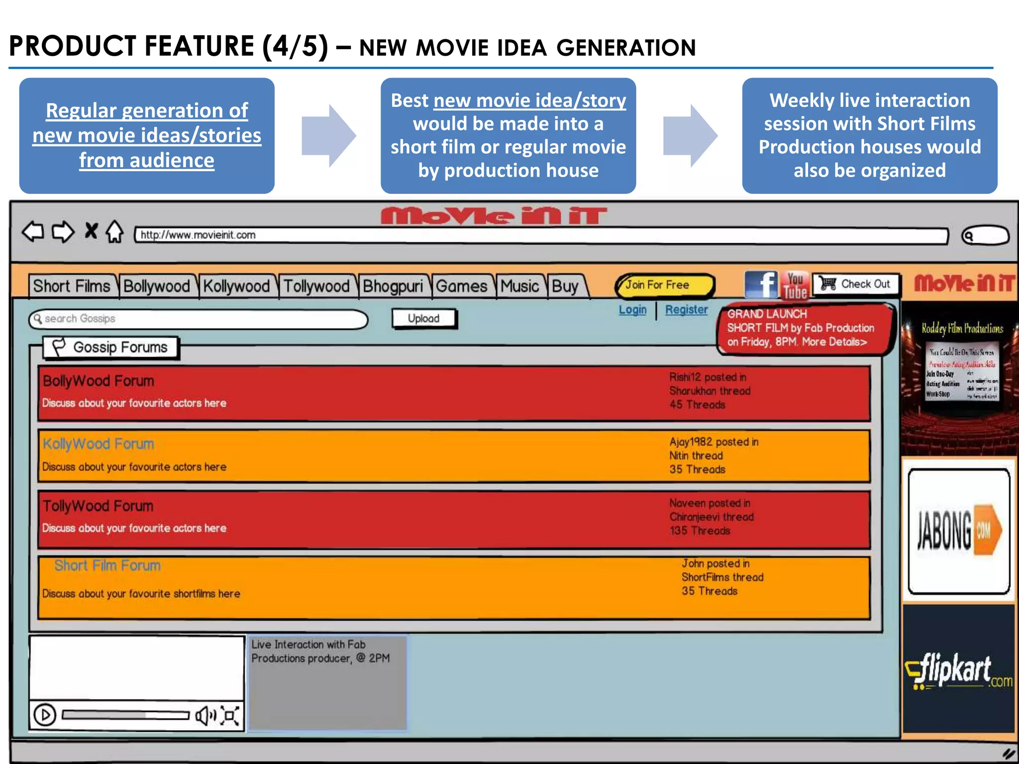 PRODUCT FEATURE (4/5) – NEW MOVIE IDEA GENERATION

  Regular generation of    Best new movie idea/story      Weekly live interaction
                             would be made into a        session with Short Films
 new movie ideas/stories   short film or regular movie   Production houses would
     from audience            by production house           also be organized
 