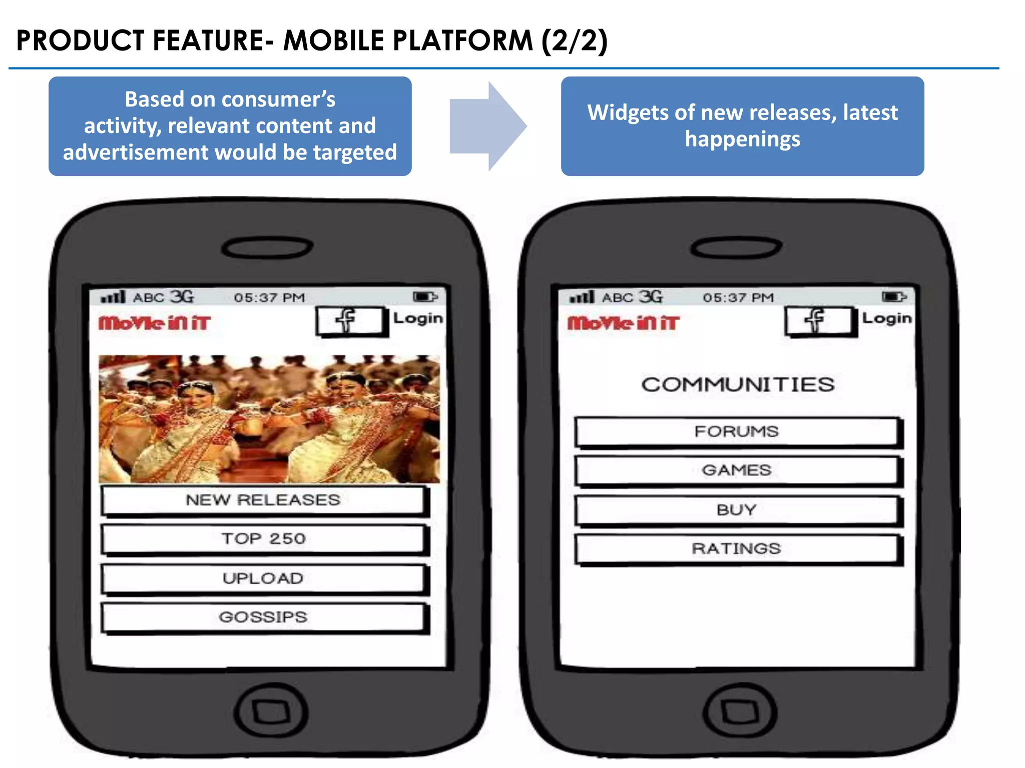 PRODUCT FEATURE- MOBILE PLATFORM (2/2)
         Based on consumer’s
                                      Widgets of new releases, latest
     activity, relevant content and
                                               happenings
   advertisement would be targeted
 