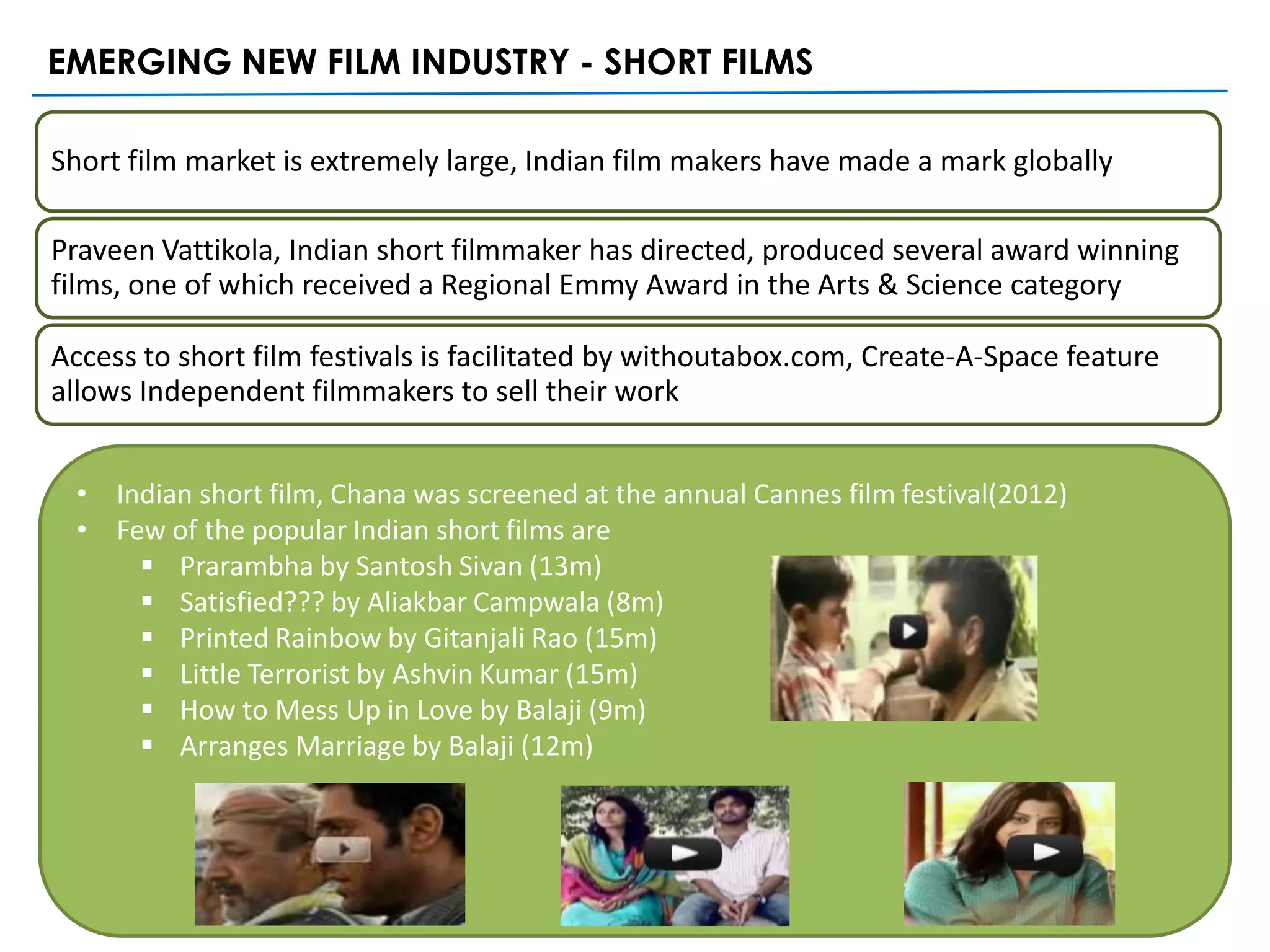 EMERGING NEW FILM INDUSTRY - SHORT FILMS

Short film market is extremely large, Indian film makers have made a mark globally

Praveen Vattikola, Indian short filmmaker has directed, produced several award winning
films, one of which received a Regional Emmy Award in the Arts & Science category

Access to short film festivals is facilitated by withoutabox.com, Create-A-Space feature
allows Independent filmmakers to sell their work


  • Indian short film, Chana was screened at the annual Cannes film festival(2012)
  • Few of the popular Indian short films are
       Prarambha by Santosh Sivan (13m)
       Satisfied??? by Aliakbar Campwala (8m)
       Printed Rainbow by Gitanjali Rao (15m)
       Little Terrorist by Ashvin Kumar (15m)
       How to Mess Up in Love by Balaji (9m)
       Arranges Marriage by Balaji (12m)
 