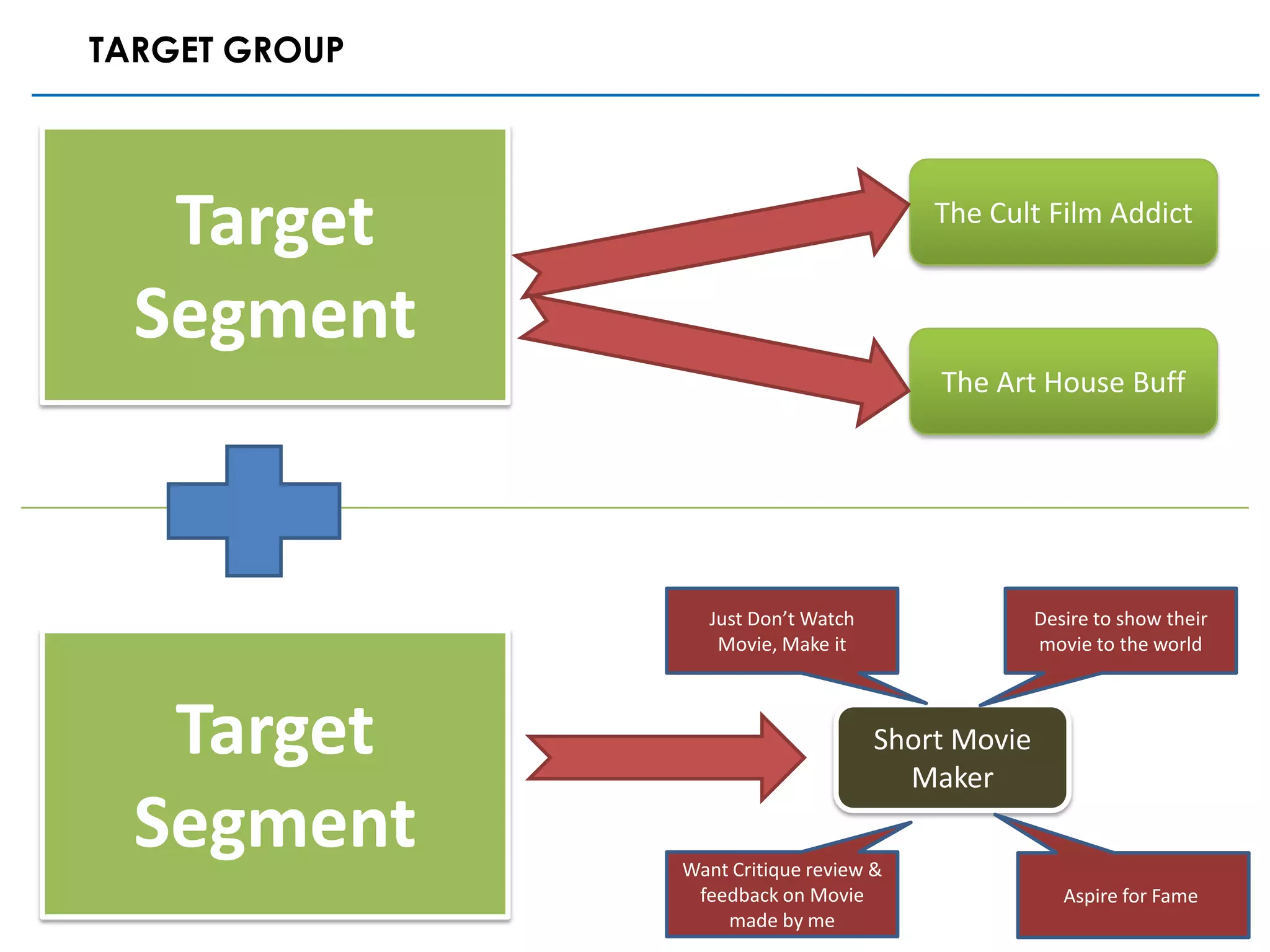 TARGET GROUP




   Target                                The Cult Film Addict


  Segment
                                         The Art House Buff




                  Just Don’t Watch                 Desire to show their
                   Movie, Make it                  movie to the world



   Target                            Short Movie
                                       Maker
  Segment      Want Critique review &
                feedback on Movie                     Aspire for Fame
                   made by me
 