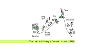 The User’s Journey – Donna Lichaw (2016) .
 