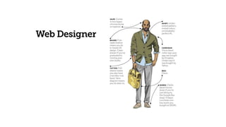 Web Designer 6
 