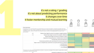 1 it’s not a rating / grading
it’s not about predicting performance
it changes over time
it foster mentorship and mutual learning
 