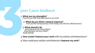 1. What are my strengths? 
how do you think they add value to our work?
2. What do you think I need to improve?
what are the consequences of the things I do with less effectiveness?
3. What should I do
start doing or do more often?
stop doing or do less often?
keep doing?
4. How could I improve your work with my actions and behaviours?
5. How could your actions and behaviors improve my work?
peer 2 peer feedback
3
 