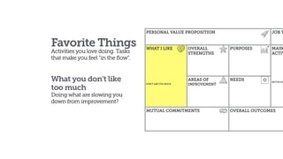 Favorite Things
Activities you love doing. Tasks 
that make you feel “in the flow”.
What you don’t like  
too much
Doing what are slowing you
down from improvement?
81
PERSONAL VALUE PROPOSITION JOB T
WHAT I LIKE 
DON’T LIKE TOO MUCH
OVERALL
STRENGTHS
PURPOSES MAIN
ACTIV
BETTER NO
AREAS OF
IMPROVEMENT
NEEDS
MUTUAL COMMITMENTS OVERALL OUTCOMES
 
