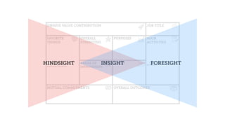 UNIQUE VALUE CONTRIBUTION JOB TITLE
FAVORITE 
THINGS
DON’T LIKE TOO MUCH
OVERALL
STRENGTHS
PURPOSES MAIN  
ACTIVITIES
BETTER NOT
AREAS OF
IMPROVEMENT
NEEDS
MUTUAL COMMITMENTS OVERALL OUTCOMES
HINDSIGHT FORESIGHTINSIGHT
 