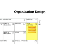Organization Design
ALUE PROPOSITION JOB TITLE
OVERALL
STRENGTHS
PURPOSES MAIN  
ACTIVITIES
BETTER NOT
AREAS OF
IMPROVEMENT
NEEDS
MMITMENTS OVERALL OUTCOMES
 