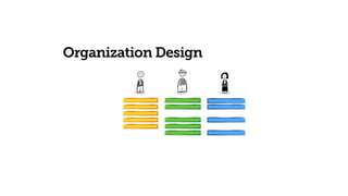 Organization Design
 