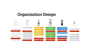 Organization Design
 