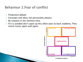 Productive debateConcepts and ideas not personality attacks.Be solution in the shortest time.If it is avoided don’t open up this often goes to back stabbing. They revisit issues again and again.Behaviour 2.Fear of conflict