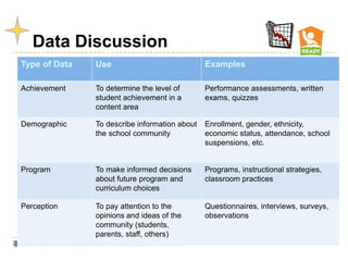 Team initiated problem solving model (tips) | PPT