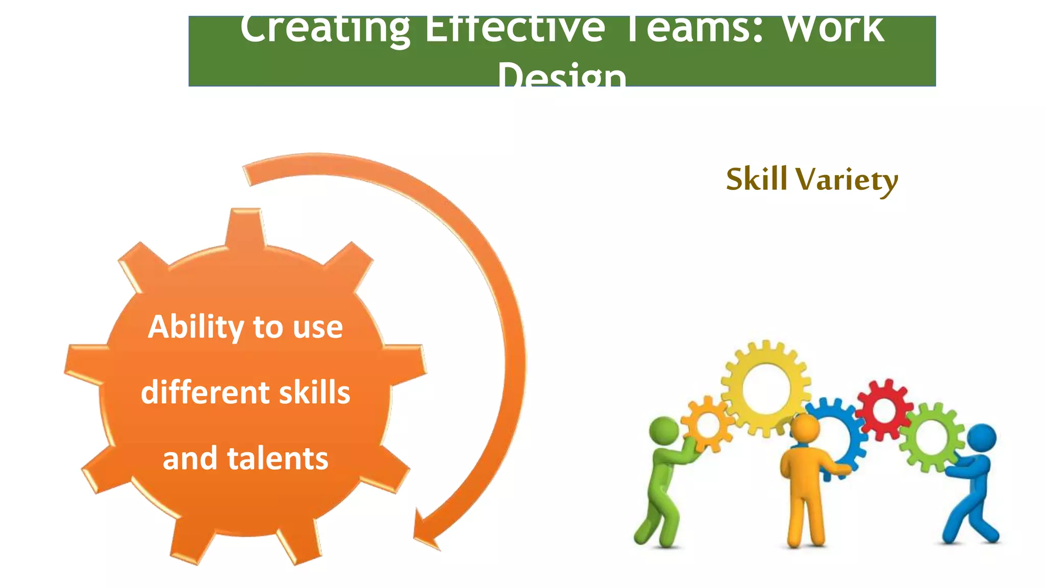 Skill Variety
Ability to use
different skills
and talents
Creating Effective Teams: Work
Design
 