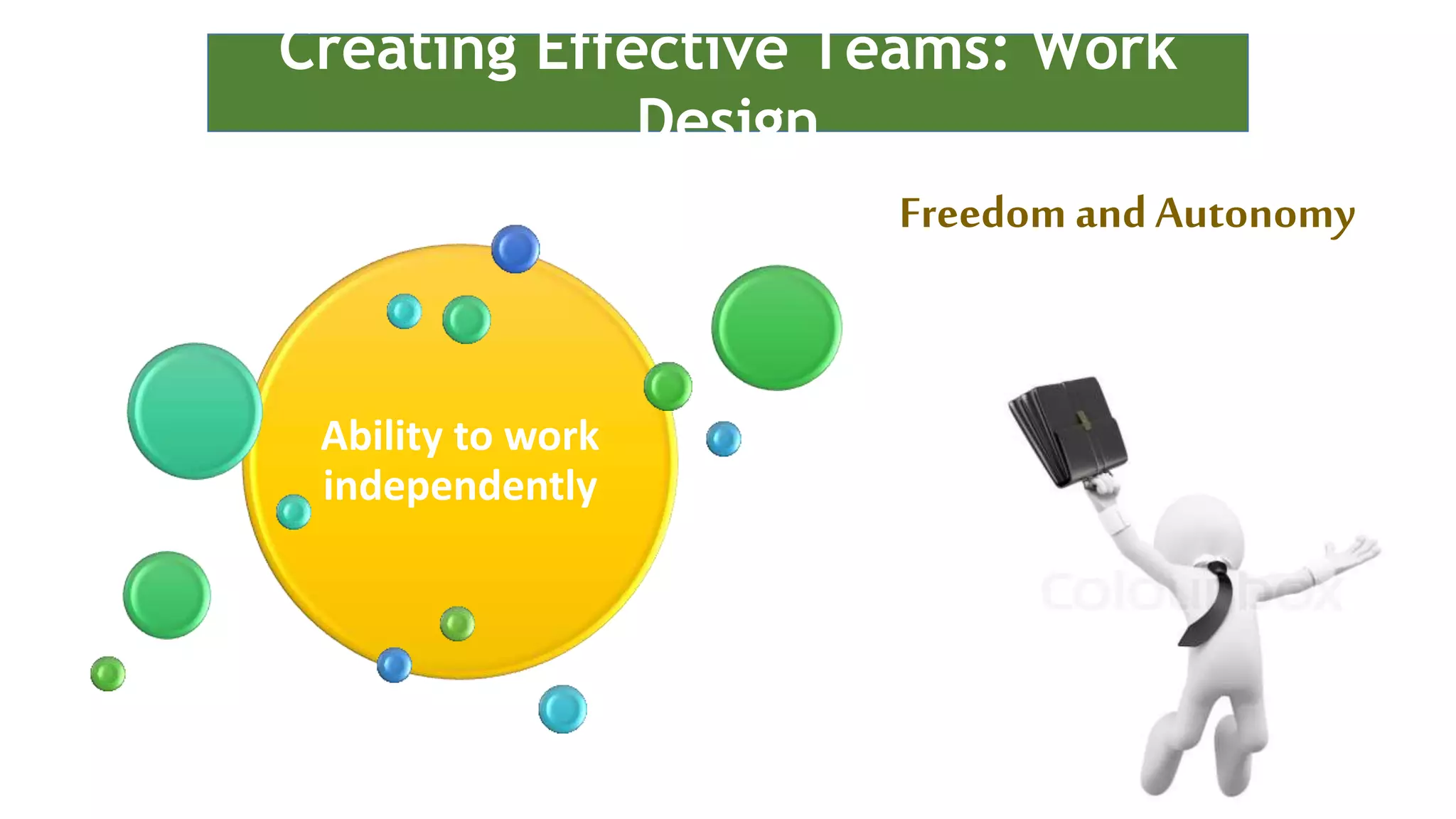 Freedom andAutonomy
Ability to work
independently
Creating Effective Teams: Work
Design
 