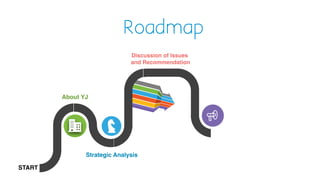 30%
Discussion of Issues
and Recommendation
START
Strategic Analysis
Roadmap
About YJ
 