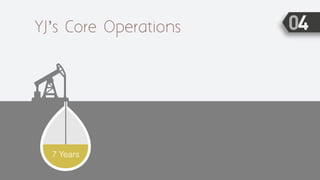 YJ’s Core Operations
7 Years
 